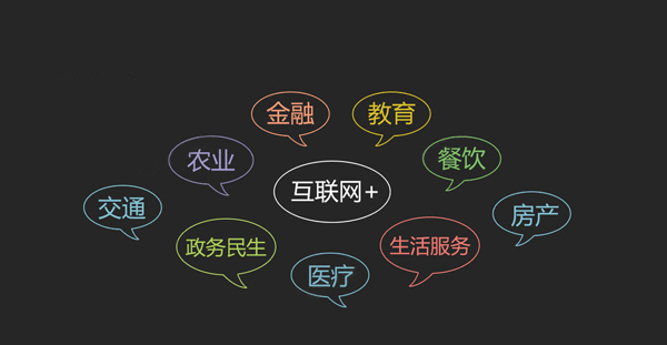 14315854607420.jpg 互联网+