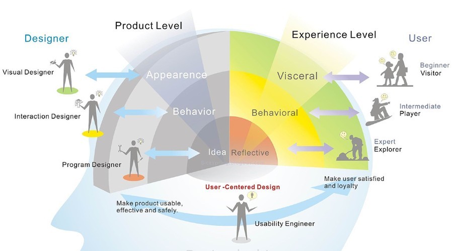14331494298183.jpg 用户体验